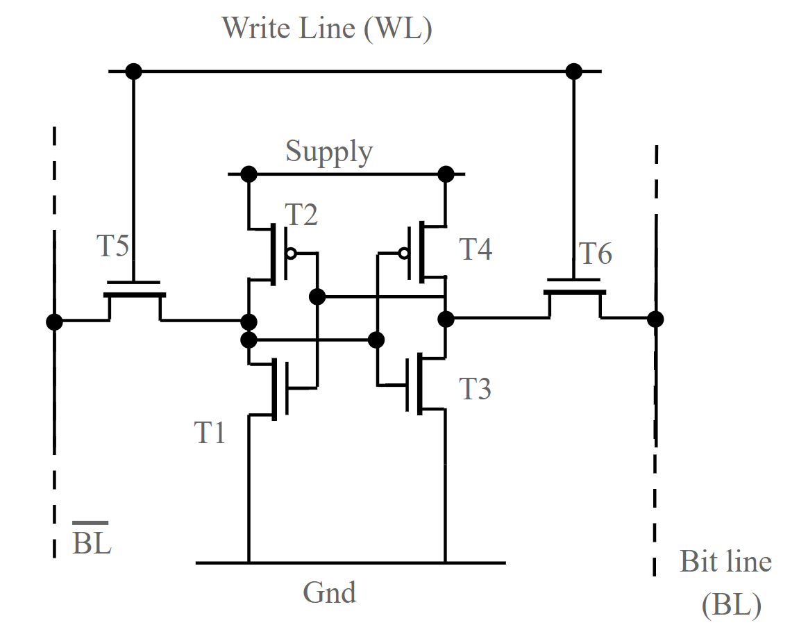 apm:laboratoare:01:memory-sram-6-transistor-cell.png