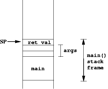 apm:laboratoare:05:main_stack_frame.png