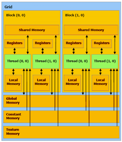 asc:lab11:mem.hierarchy.png