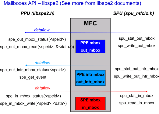 asc:lab9:mailbox_lipspe2_api.png