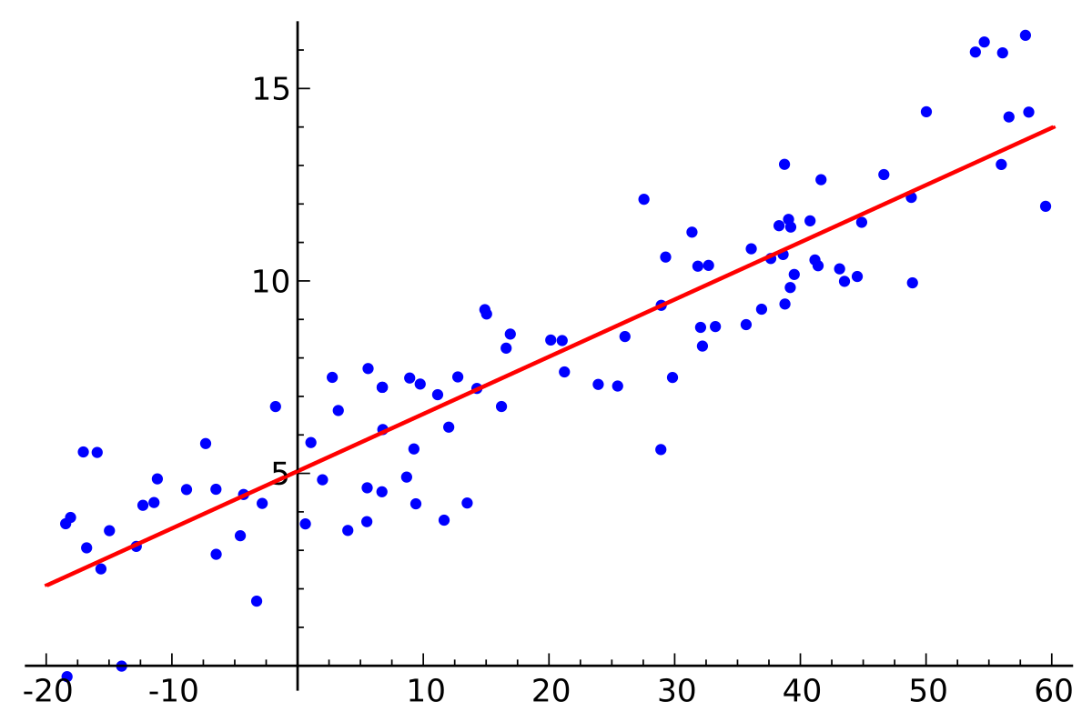 ep:labs:11._linear_regression.png