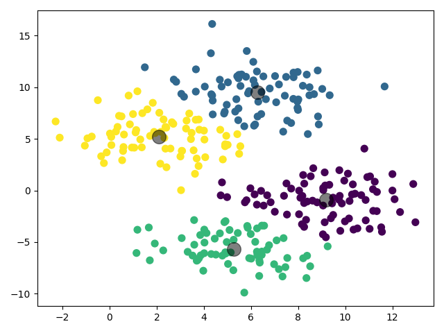 ep:labs:22._clustering_plot.png