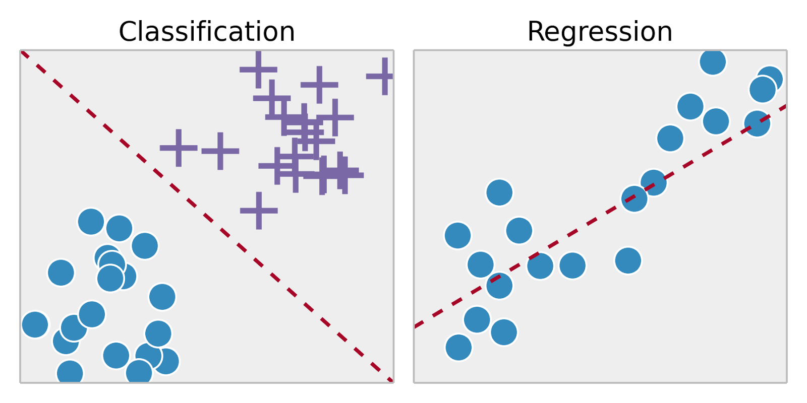 ep:labs:3._classification_vs_regression.png