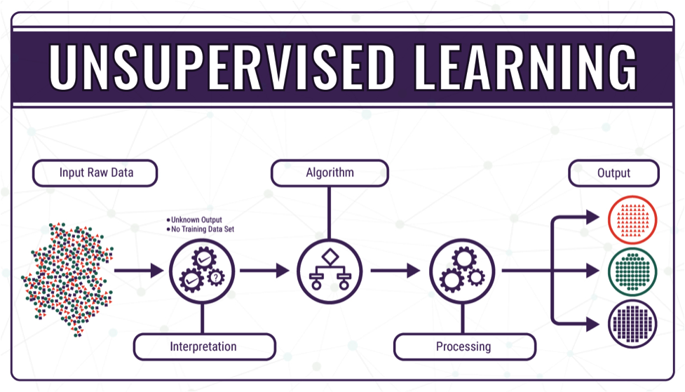 ep:labs:4._unsupervised_learning.png