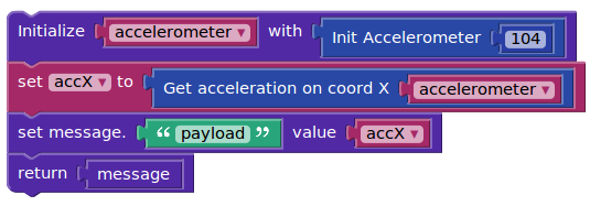 iot2015:courses:accelerometer_visual.png
