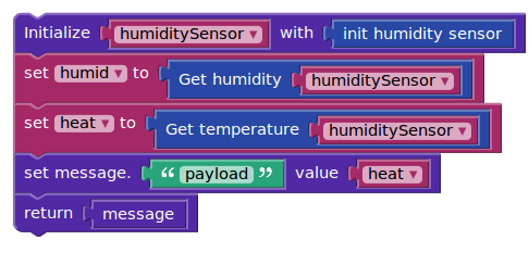 iot2015:courses:humidity_visual.png