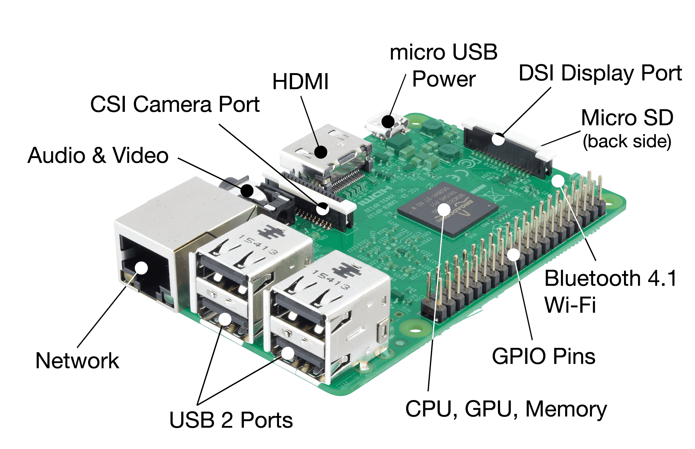iot2016:labs:raspberry_pi3.png
