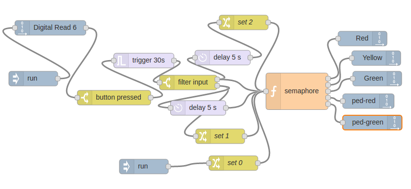 iot2016:labs:semaphore_button_streams.png