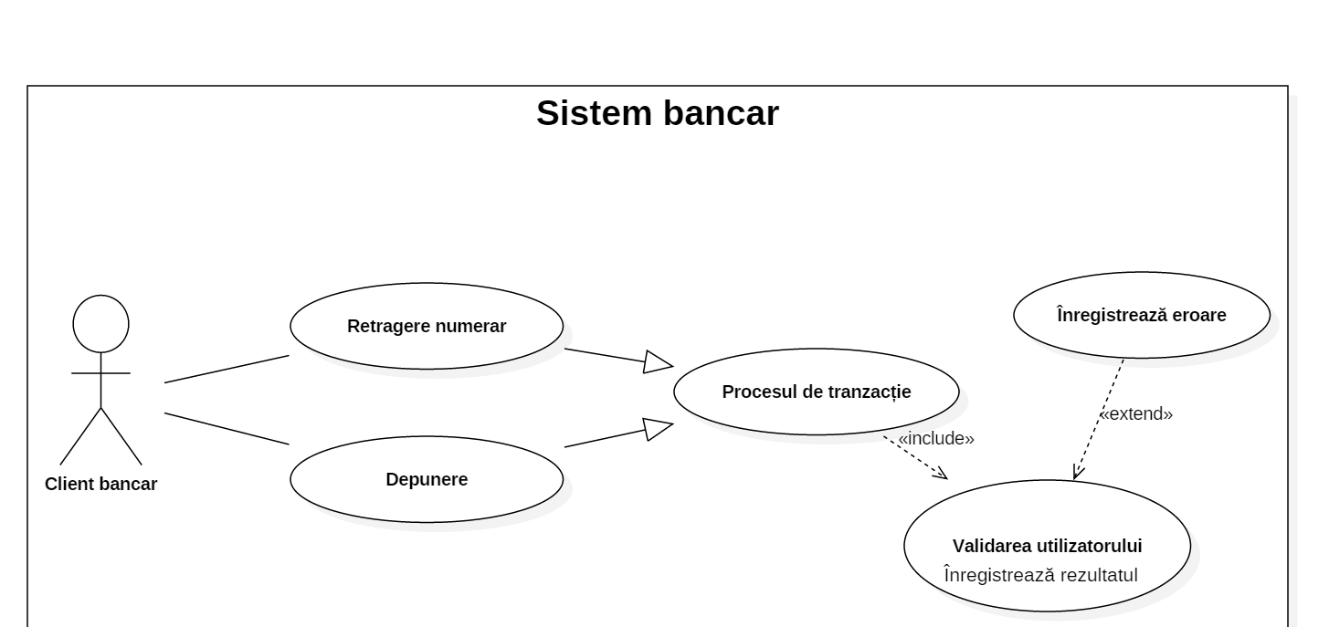 Diagramă de cazuri de utilizare pentru un Sistem Bancar