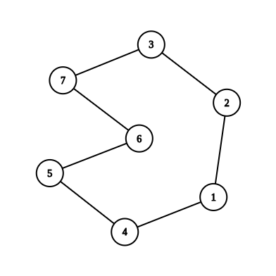 pa:laboratoare:lab07-graph2.png