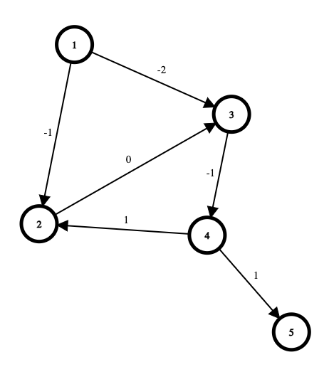 pa:new_pa:lab09-graph-bellman-example01.png