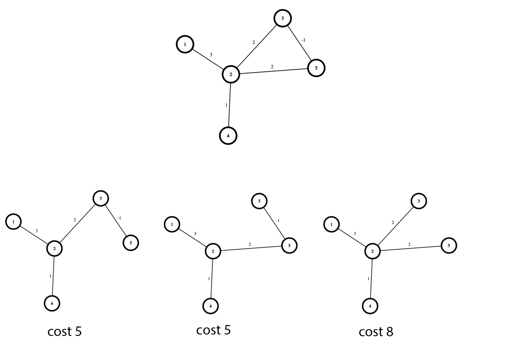 pa:new_pa:lab11-minimum-spanning-tree-example.png