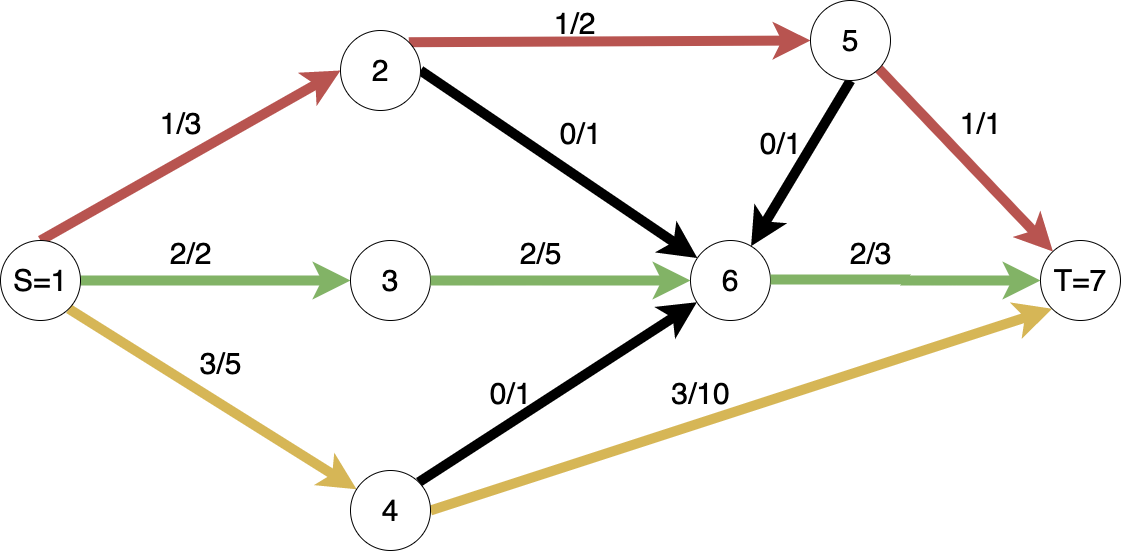 pa:new_pa:lab12-flow-example.png