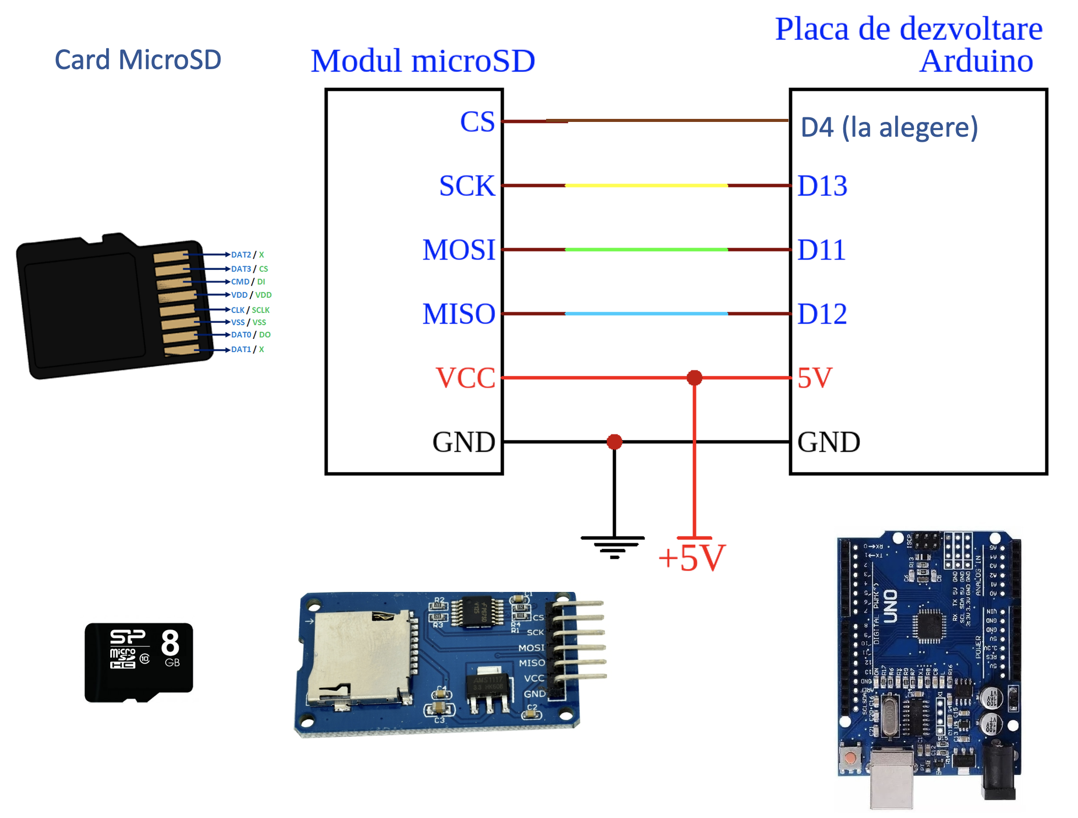 pm:lab:microsd_la_arduino.png