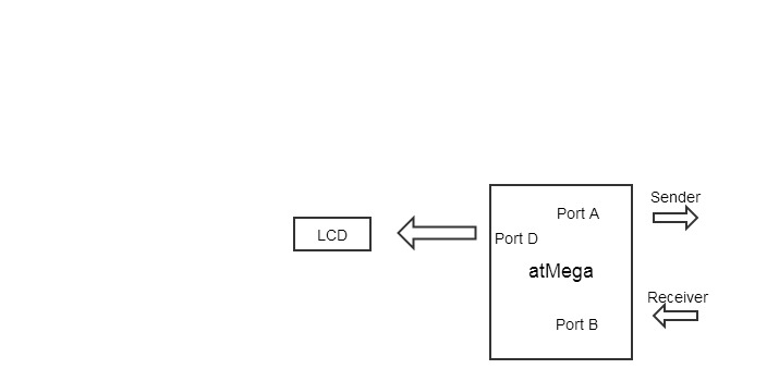 pm:prj2014:amusat:utp_tester_diagram.jpg