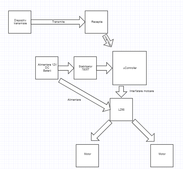 pm:prj2014:ideaconu:pm-block-diagram.png
