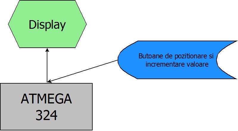pm:prj2016:avoinescu:diagram1.jpeg