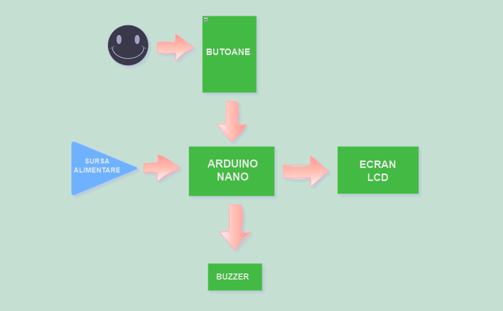 pm:prj2024:alexandru_iercosan-lucaci:diagrama_bloc_verde.png