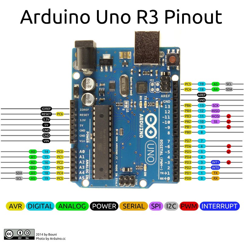 pm:prj2024:tdicu:arduino_schematics_pins.jpg
