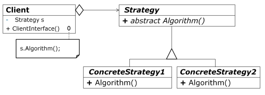  Diagrama Strategy 