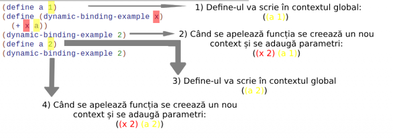 pp:media:dynamic-binding-example.png