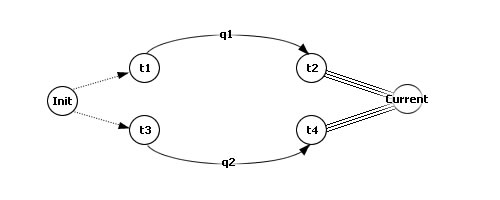 pp:wiki:temporal-graph-5.jpg