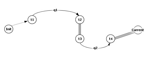 pp:wiki:temporal-graph-7.jpg