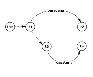 pp:wiki:temporal_graph_1.jpg