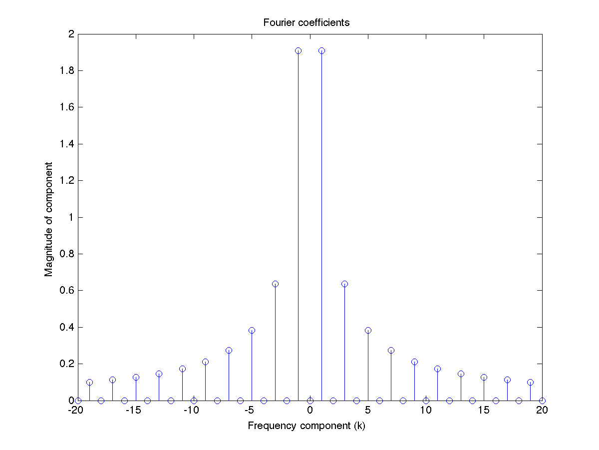 ps:laboratoare:coefficients.png