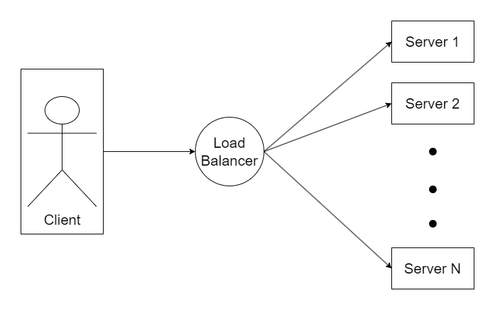 sd-ca:teme:diagrama_load_balancer_1.png