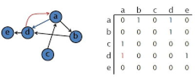 sda-ab:laboratoare:graf2.png