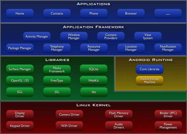 si:android:a1:system-architecture.jpg