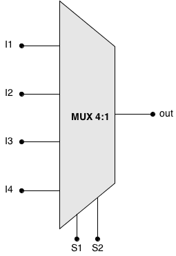 soc:laboratoare:00:mux4-1.png