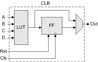 ac-is:arhiva:2012:clb_block_diagram.png