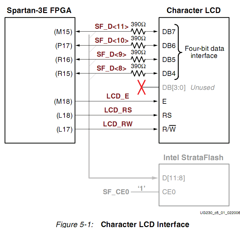ac-is:arhiva:2012:lab3:spartan3e_lcd.png