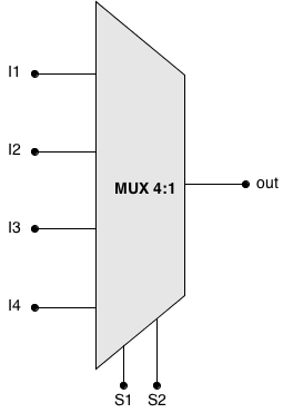 ac-is:arhiva:2013:lab:lab00:mux4.png