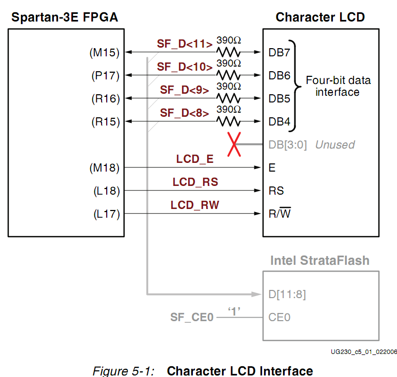 ac-is:arhiva:2013:lab:lab05:spartan3e_lcd.png