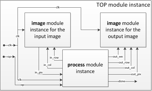 ac-is:arhiva:2013:teme:tema2:tema_2_top_module_instance.png