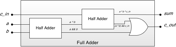 ac-is:arhiva:2014:lab:lab00:full-adder-gates.png