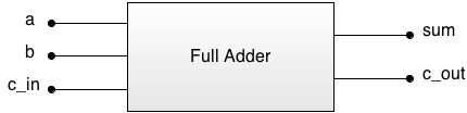 ac-is:arhiva:2014:lab:lab00:full-adder.png