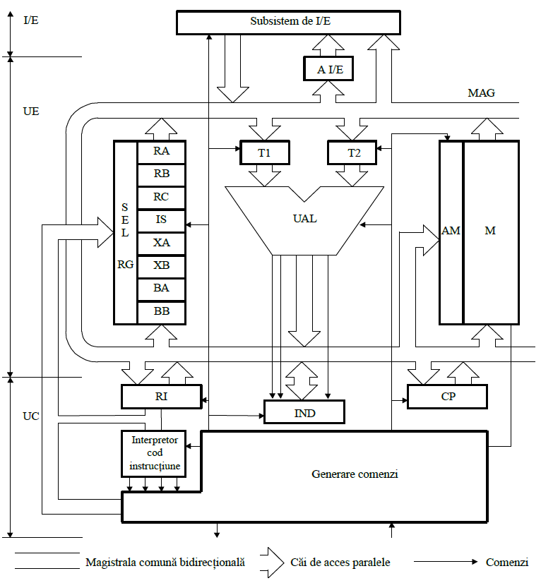 ac-is:arhiva:2017:lab:lab05:arhitectura_calculatorului_didactic.png
