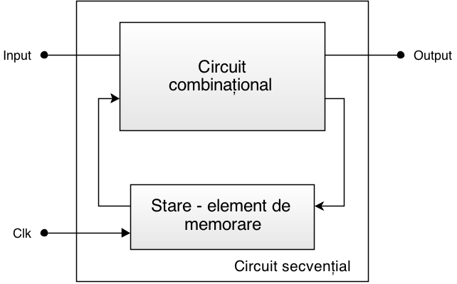 circuit-secv.png