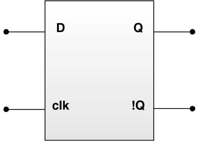 Block diagram for the D flip-flop