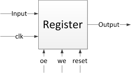 register.png