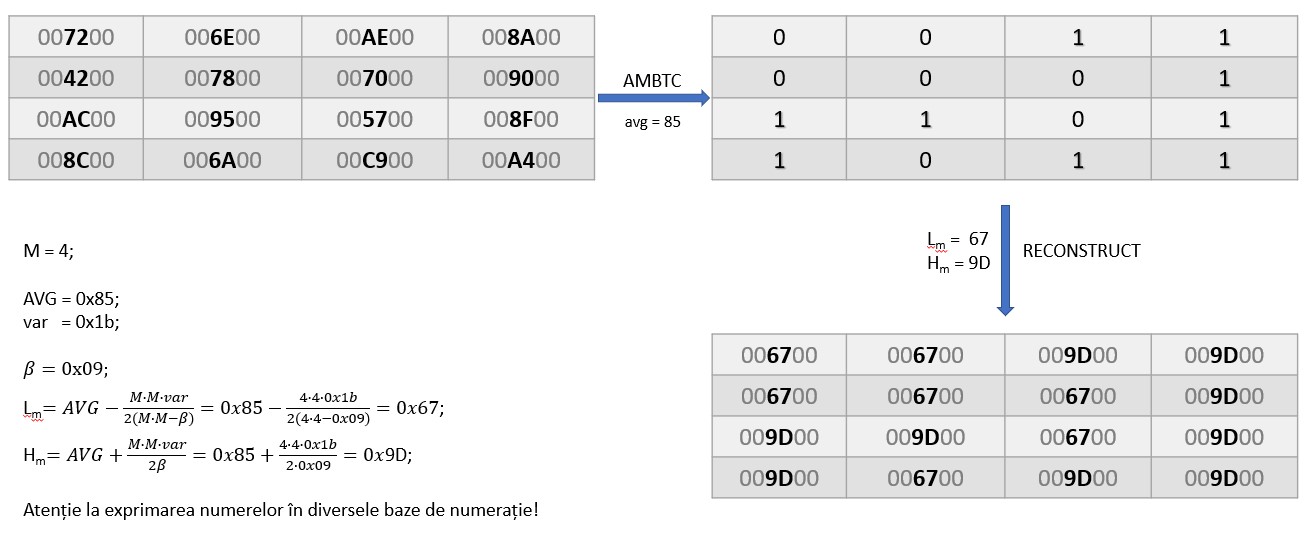 03_compresie