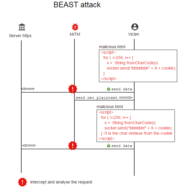 ac:laboratoare:beast_attack.png