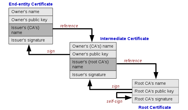 chain-of-trust.png