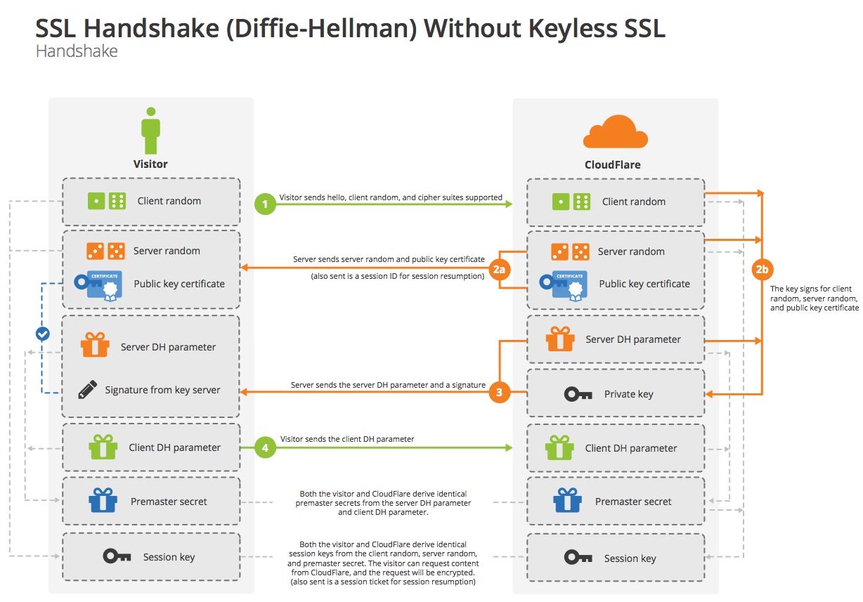 ssl-dh-handshake.jpeg