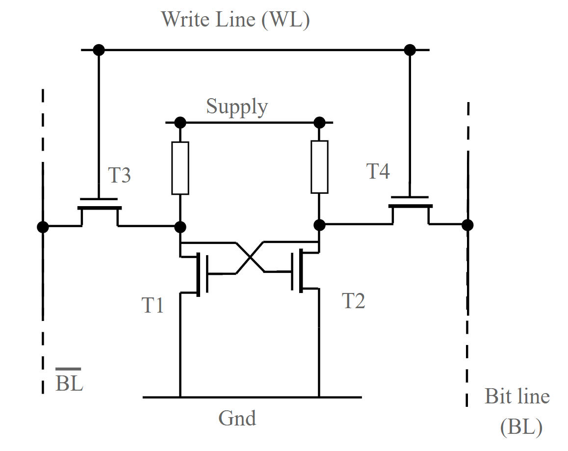 apm:laboratoare:01:memory-sram-4-transistor-cell.png