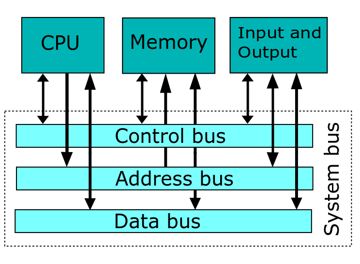 computer_system_bus.png